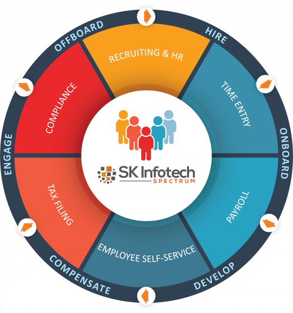 SK-Infotech-Employee-Lifecycle-600x684